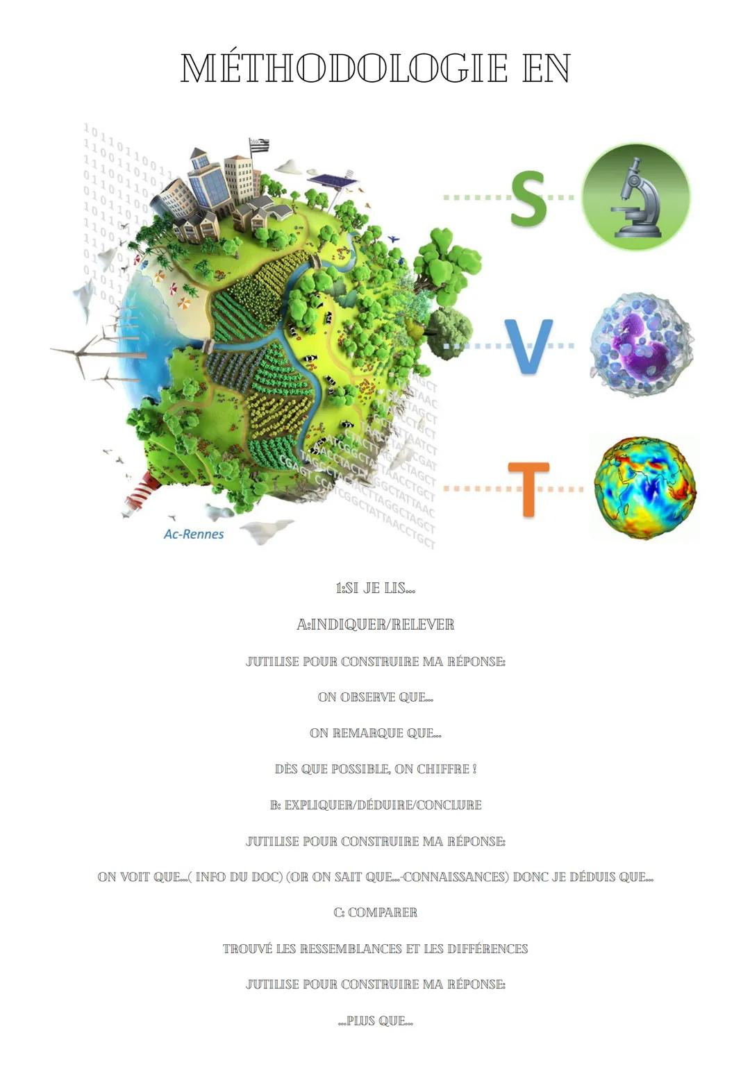 # MÉTHODOLOGIE EN

1011
11001
1
0
0
01

S

TAATCT
CGAT
TAGCT
ACCTGCT
GCTATTAAC
CGGCTATTAACCTGCT
TAGGCTAGCT

V

T

Ac-Rennes

1:SI JE LIS...
