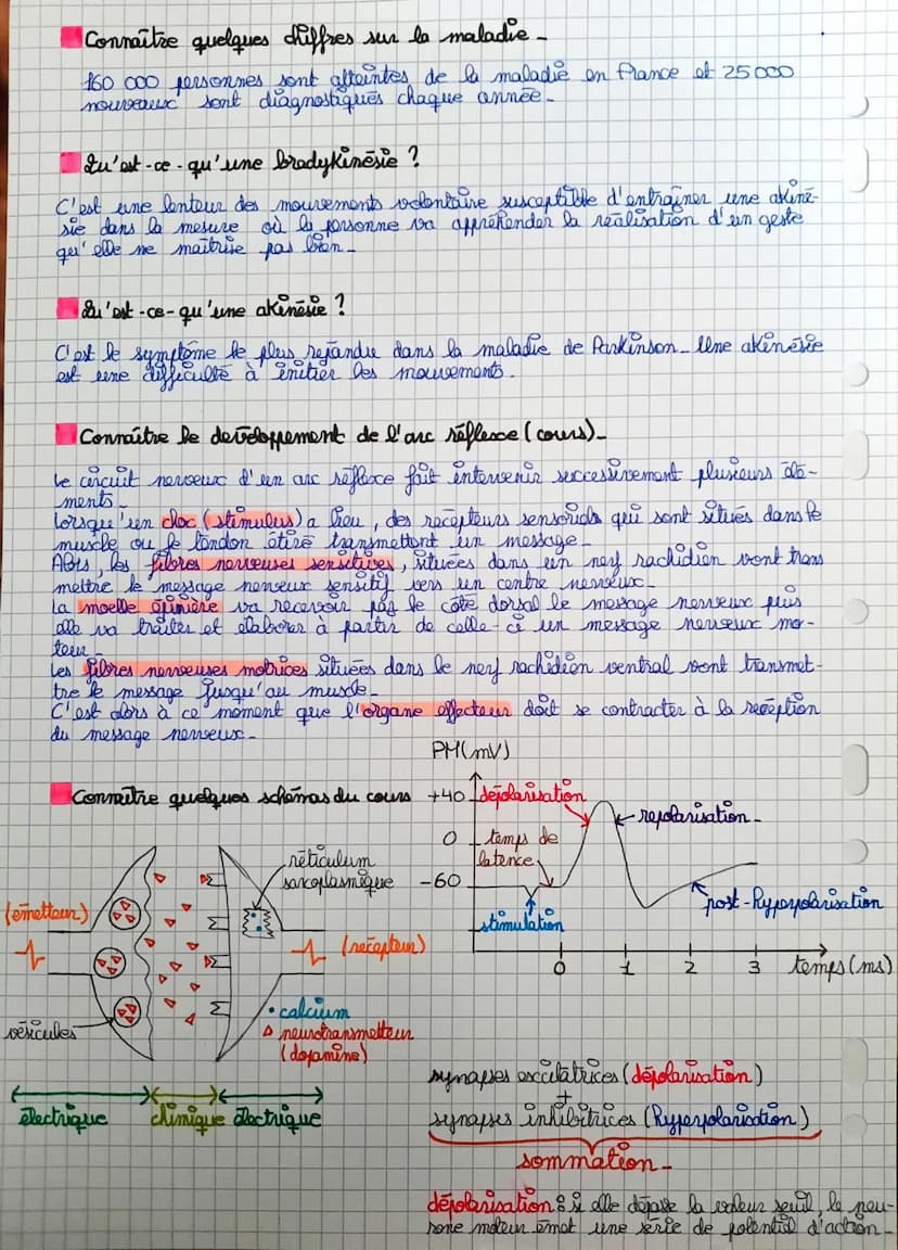 C
Quelques questions possibles : comment la levodopa est-elle utilisée
dans le traitement de la maladie de Parkinson ?
définir une maladie (