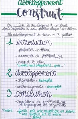 Know Développement construit  thumbnail