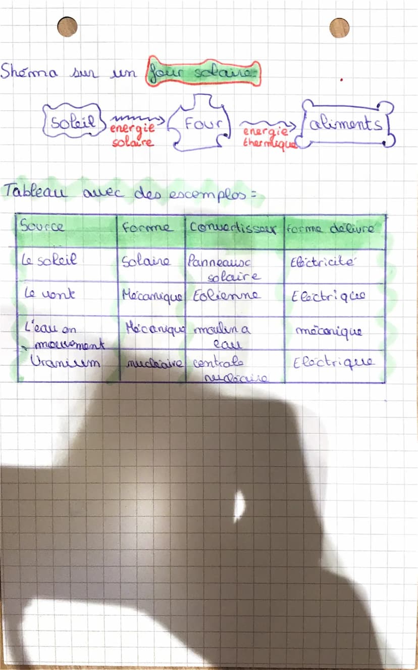 g
phy
les conversions
Quelques formes
d'emergies
• Mécanique nucléaire
Thermique
•Chimique. solaire
c
d'energies
L'energie est
une grandeur
