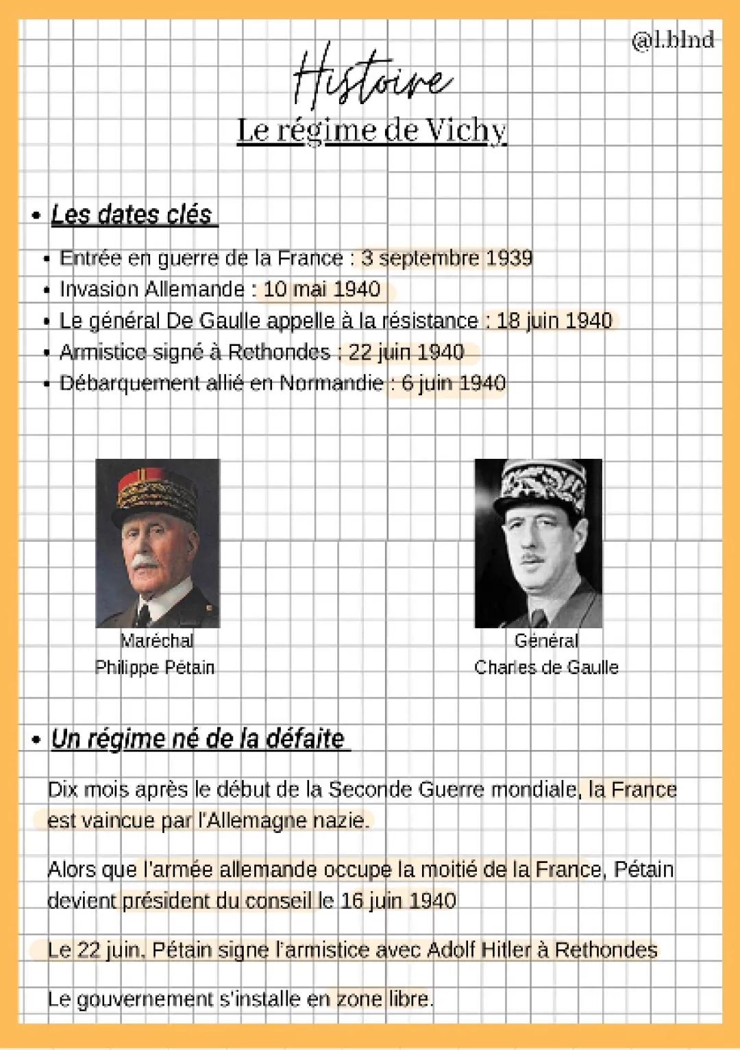 Résumé du Régime de Vichy : Dictature et Collaboration - Leçon pour 3ème