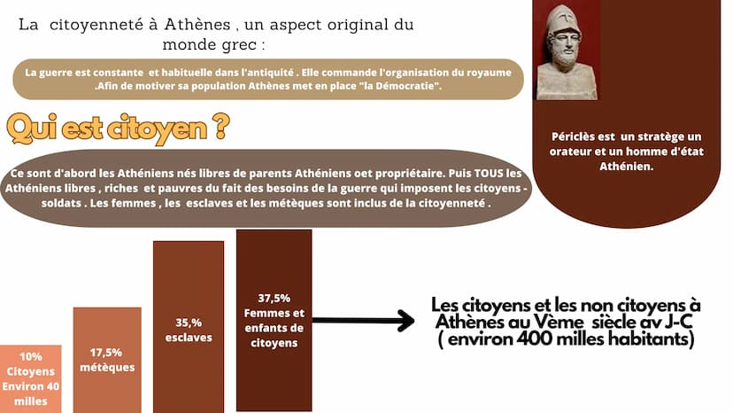Le Monde
Méditerranéen
Chapitre 1 La Méditérranée Antique Les
empreintes Grecques et Romaines.
Vocabulaires
CELTES = Gaulois
LUDUS: Maison q