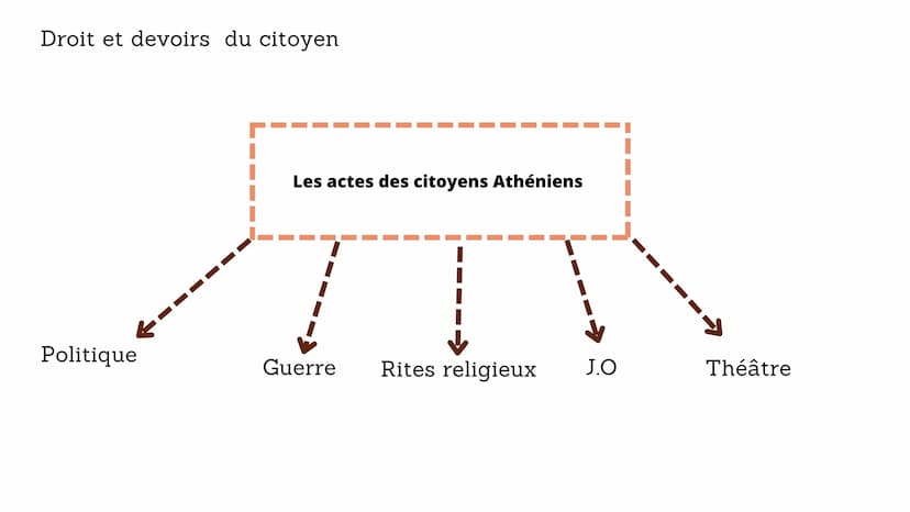 Le Monde
Méditerranéen
Chapitre 1 La Méditérranée Antique Les
empreintes Grecques et Romaines.
Vocabulaires
CELTES = Gaulois
LUDUS: Maison q