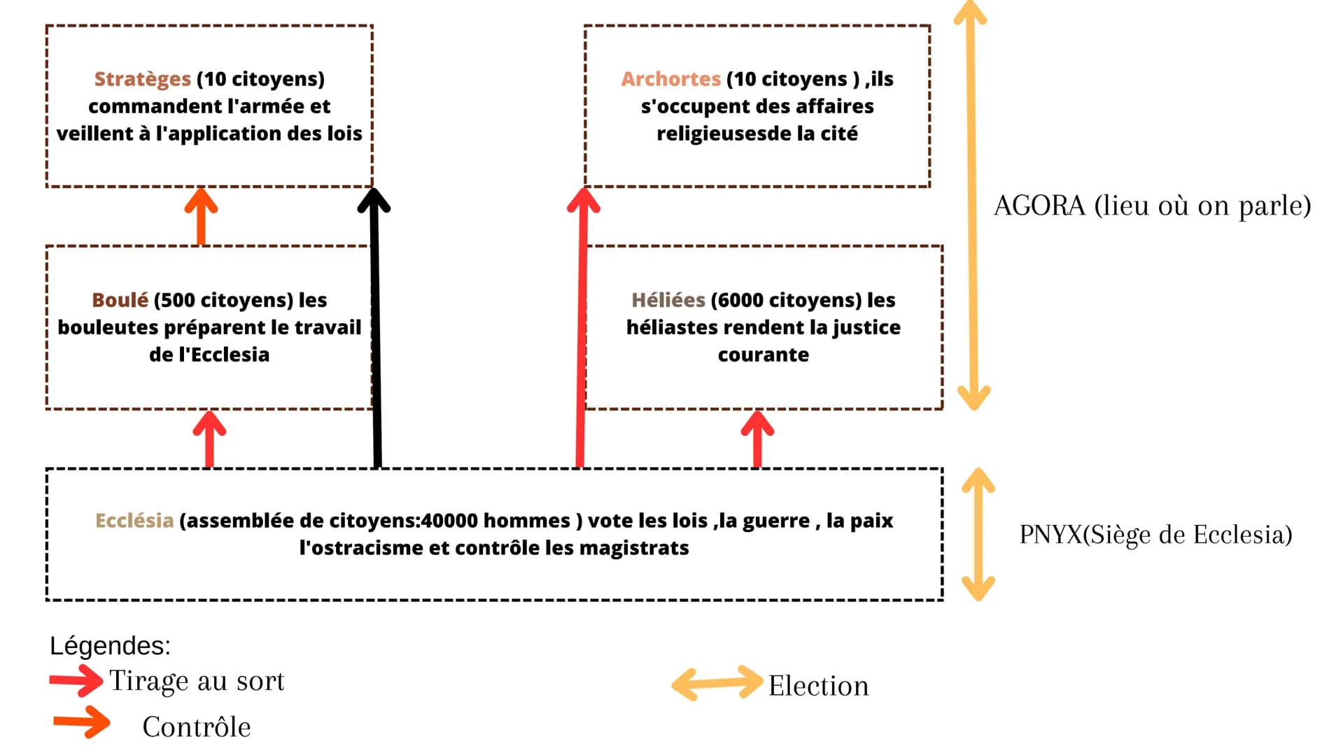 Le Monde
Méditerranéen
Chapitre 1 La Méditérranée Antique Les
empreintes Grecques et Romaines.
Vocabulaires
CELTES = Gaulois
LUDUS: Maison q