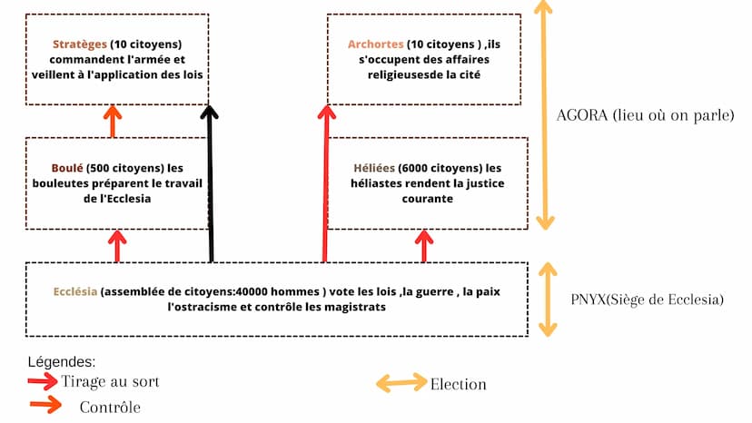 Le Monde
Méditerranéen
Chapitre 1 La Méditérranée Antique Les
empreintes Grecques et Romaines.
Vocabulaires
CELTES = Gaulois
LUDUS: Maison q