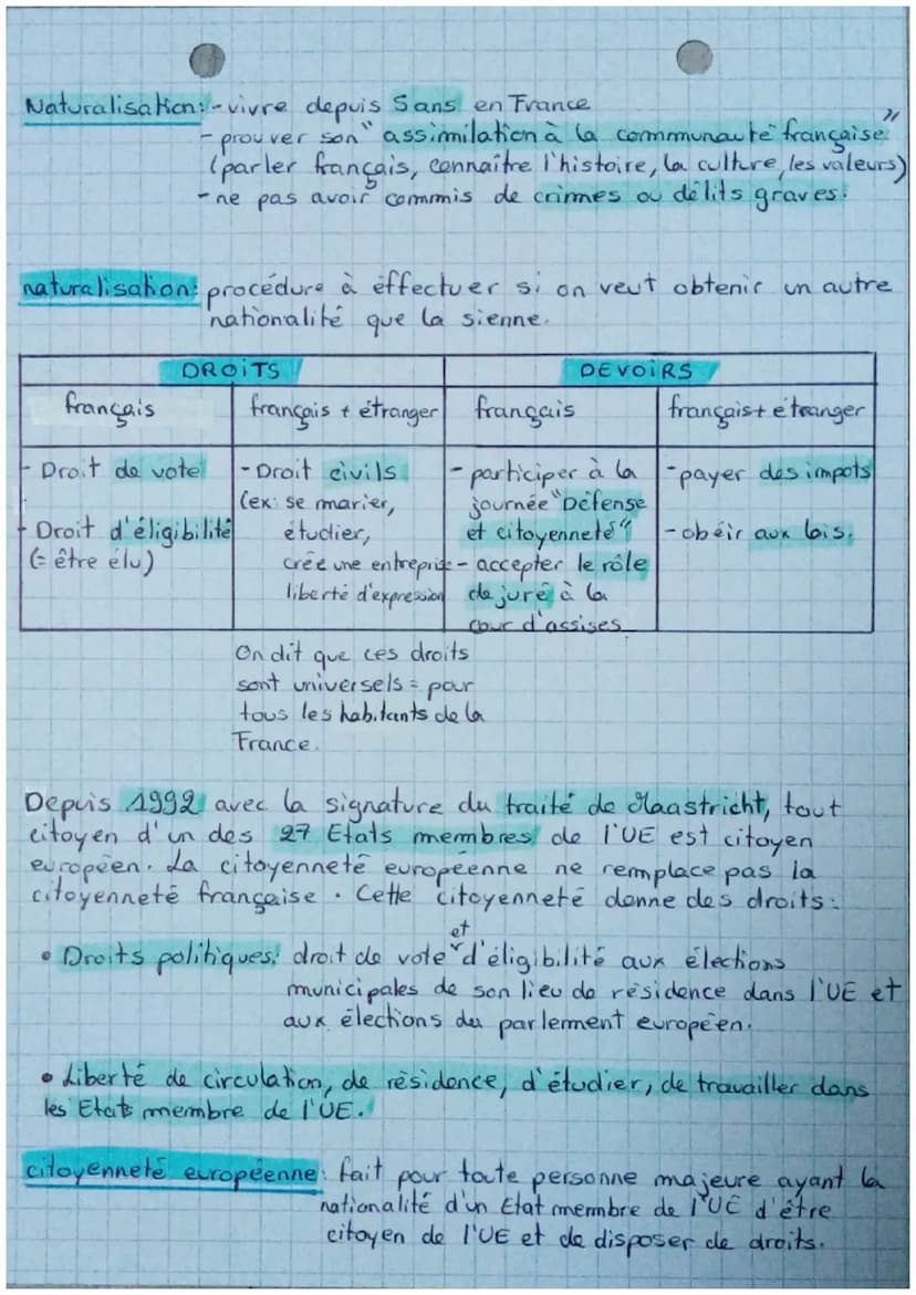 Eme
Chapitre : La citoyenneté française et européenne,
Introduchon
Etre citoyen français, c'est s'identifier à un grape
d' Hommes, la nation