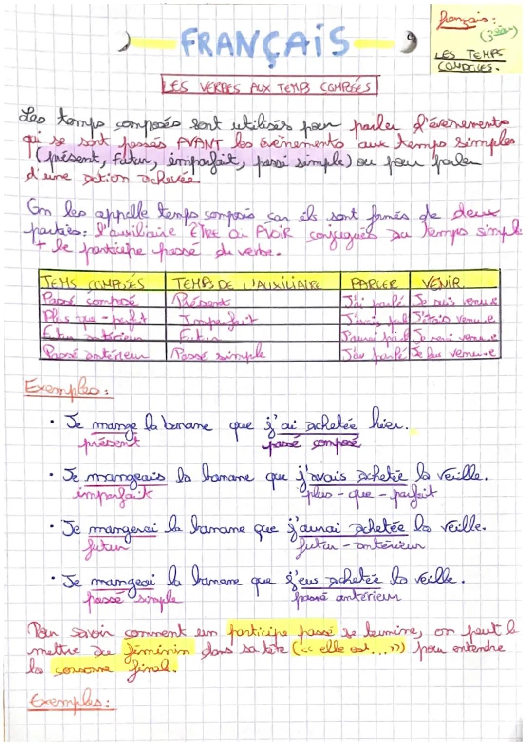 FRANÇAIS
LES VERPES AUX TEMPS COMPOSES
Les temps composés sont utilisés pour parler d'événements
(quésent, fames AVANT los senements aux tem