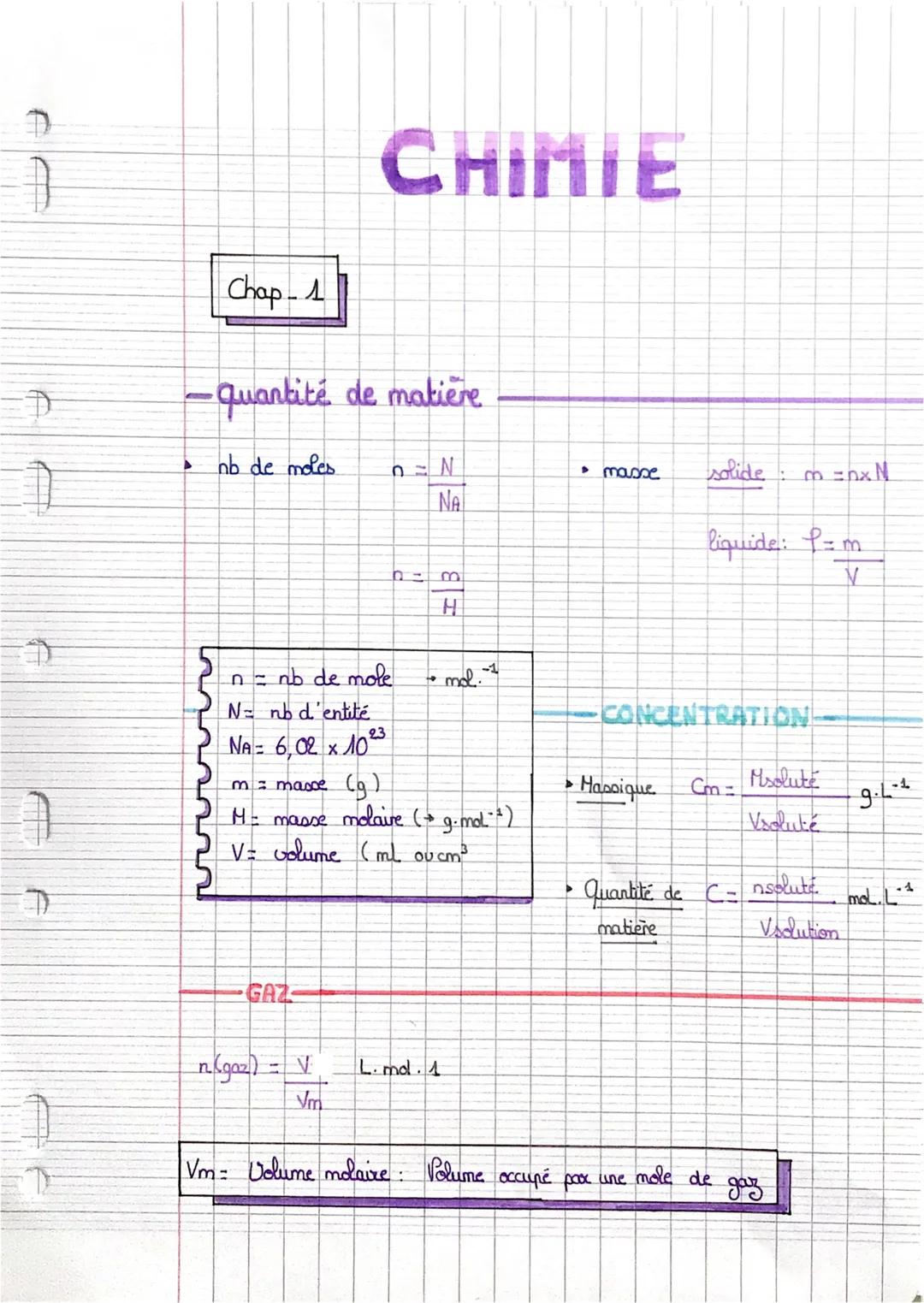 CHIMIE

Chap-1

quantité de matière

nb de moles $n = \frac{N}{NA}$

$n = \frac{m}{H}$

• masse solide : $m = n x N$

liquide: $P= \frac{m}{