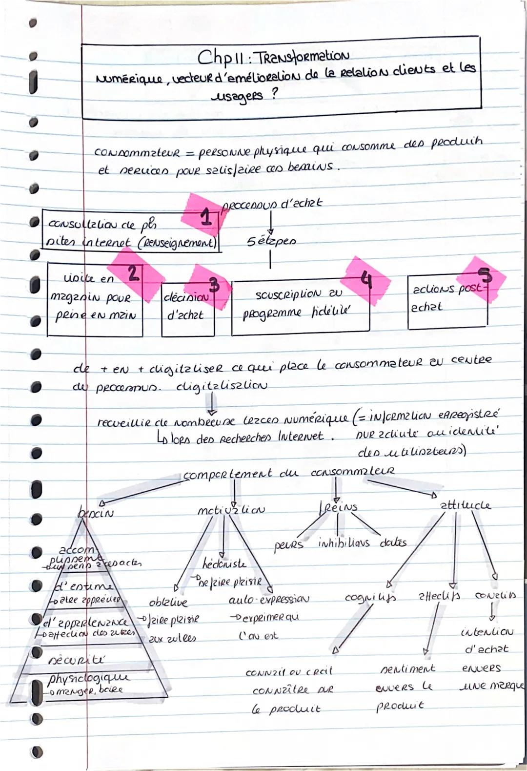 # Chp 11: Transformation

Numérique, vecteur d'emélioration de la Relation clients et les
usagers?

CONDOMmateur = personne physique qui con