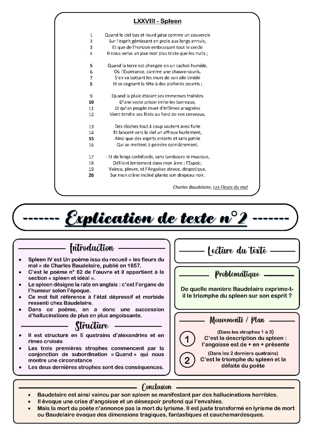 Spleen 4 Baudelaire Analyse Linéaire - Poèmes Spleen et Les Fleurs du Mal