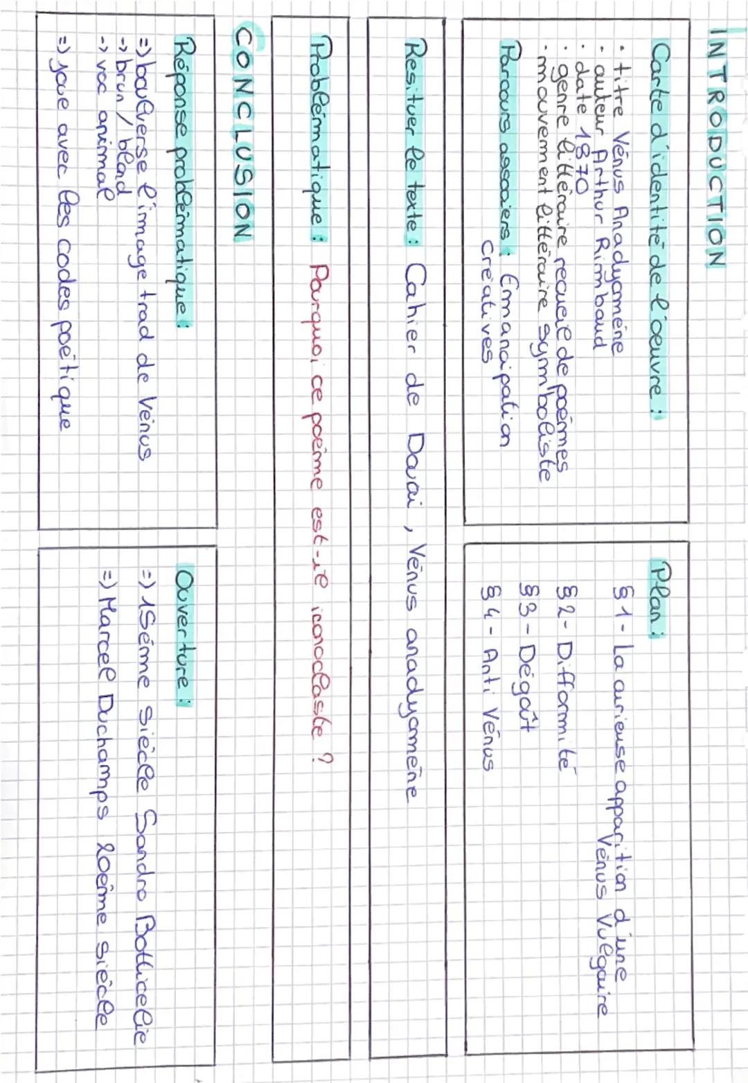 INTRODUCTION
Carte d'identité de l'oeuvre :
.
4
• titre Venus Anadyamene
auteur Arthur Rimbaud
date 1870
genre litteraire recueil de poemes
