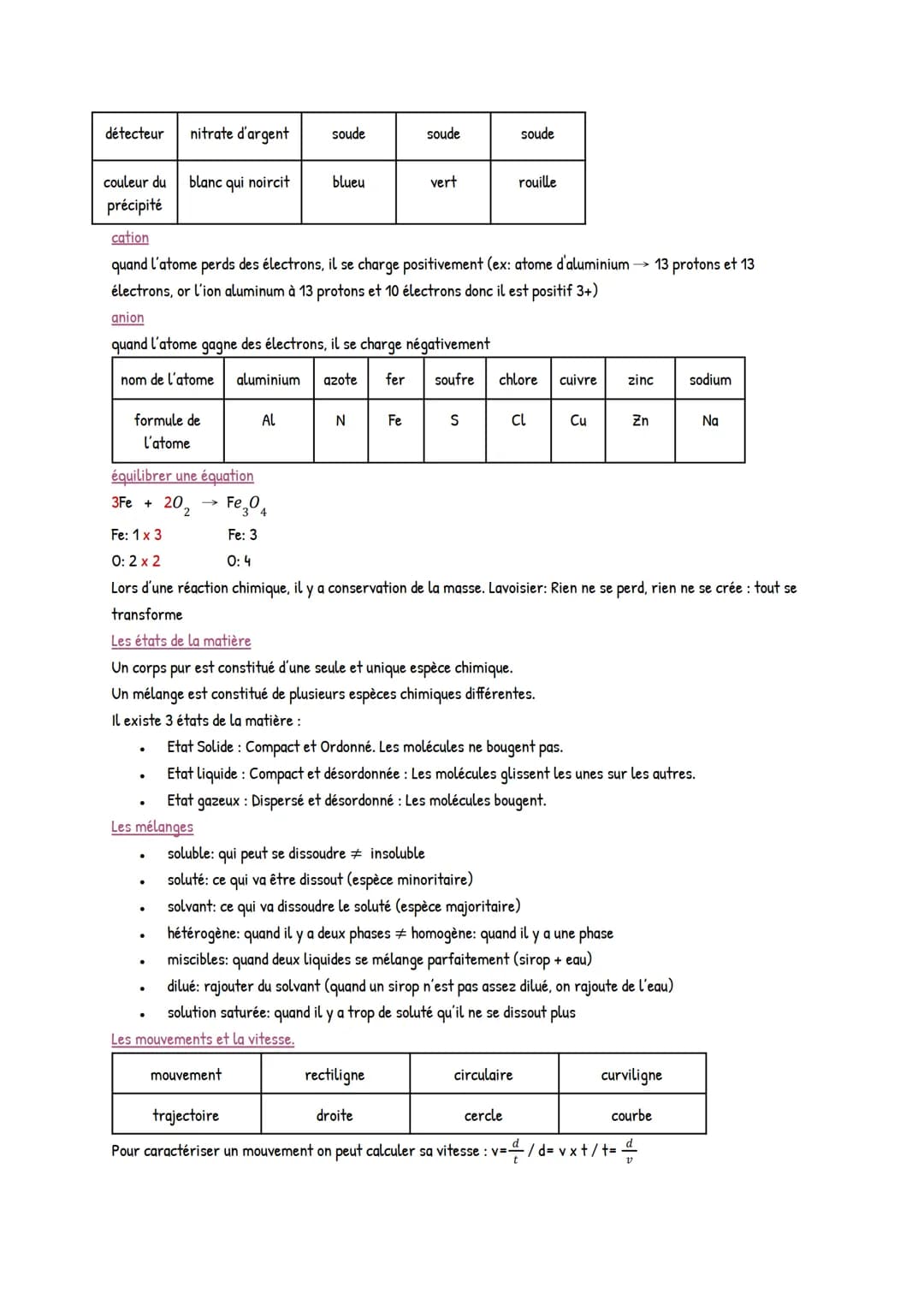 # PHYSIQUE CHIMIE

*acide et base*

- Ph → sur l'acidité, la basicité ou la neutralité d'une solution.
- grandeur sans unité comprises entre