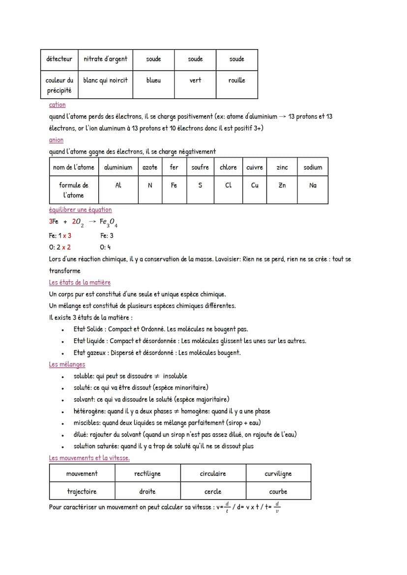 # PHYSIQUE CHIMIE

*acide et base*

- Ph → sur l'acidité, la basicité ou la neutralité d'une solution.
- grandeur sans unité comprises entre