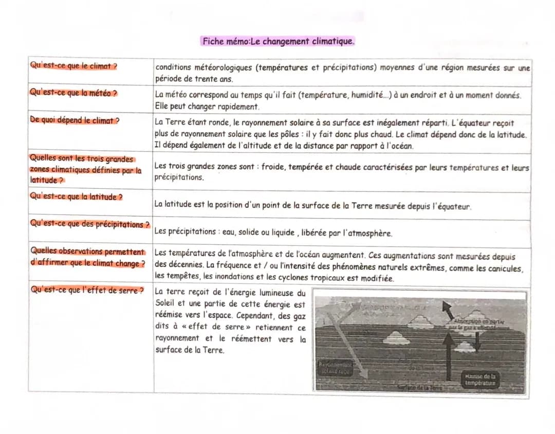 Exposé sur le Changement Climatique PDF: Définition, Causes et Conséquences