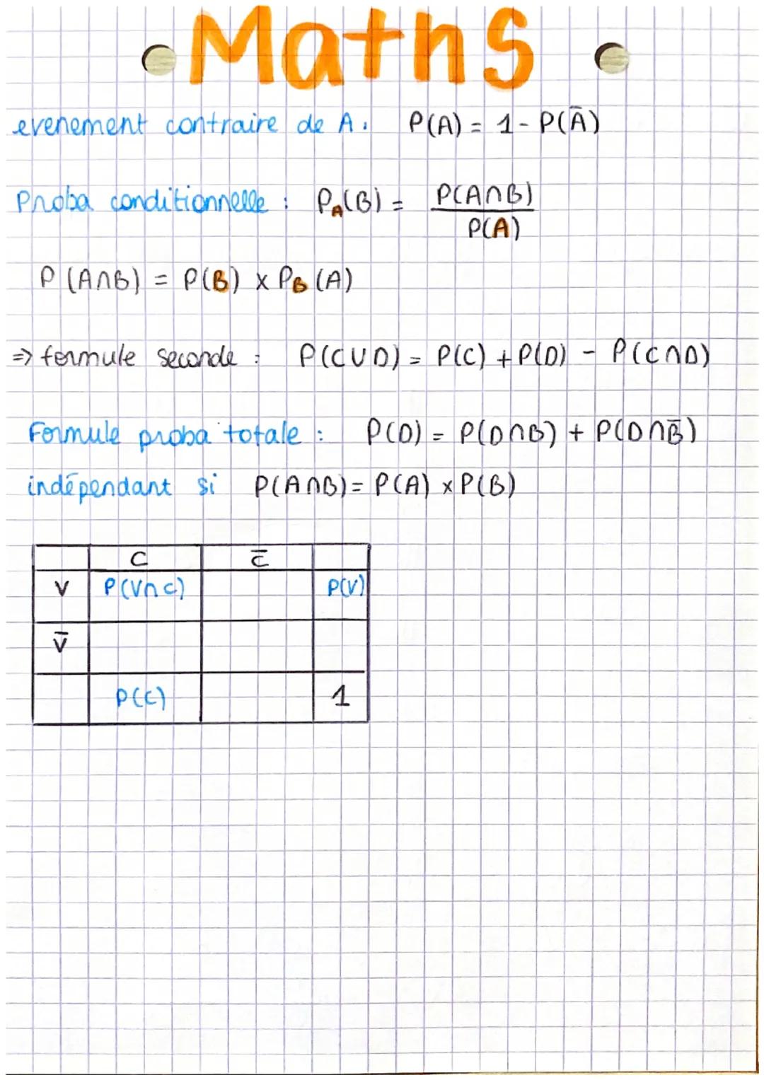 Maths ?
evenement contraire de A. P(A) = 1- P(A)
Proba conditionnelle : P₂(B) = P(ANB)
P(A)
P (ANB) = P(B) X PB (A)
=> formule seconde = P(C