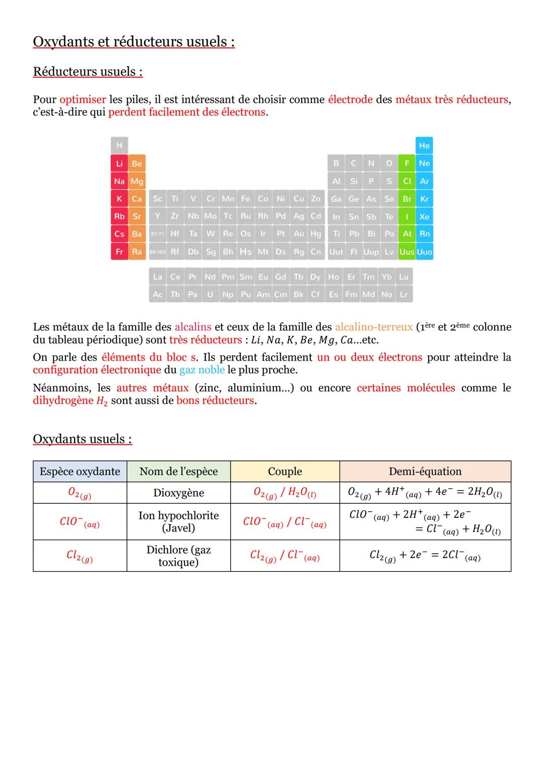 Séquence n°5: Sens d'évolution spontanée d'un système
chimique :
Transformation totale ou non totale:
Définitions :
▪ Une transformation est