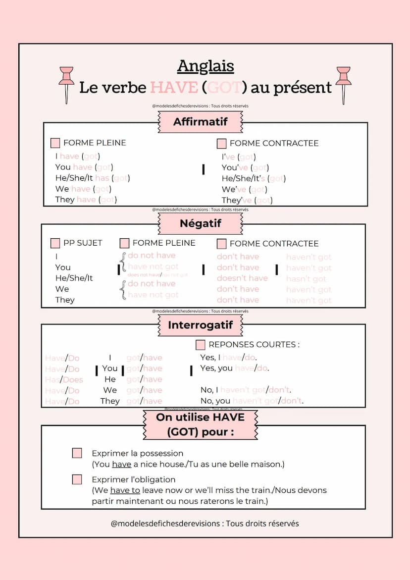 Anglais
Le verbe BE au présent
au présent
@modelesdefichesderevisions : Tous droits réservés
Affirmatif
FORME PLEINE
I am
You are
He/She/It 