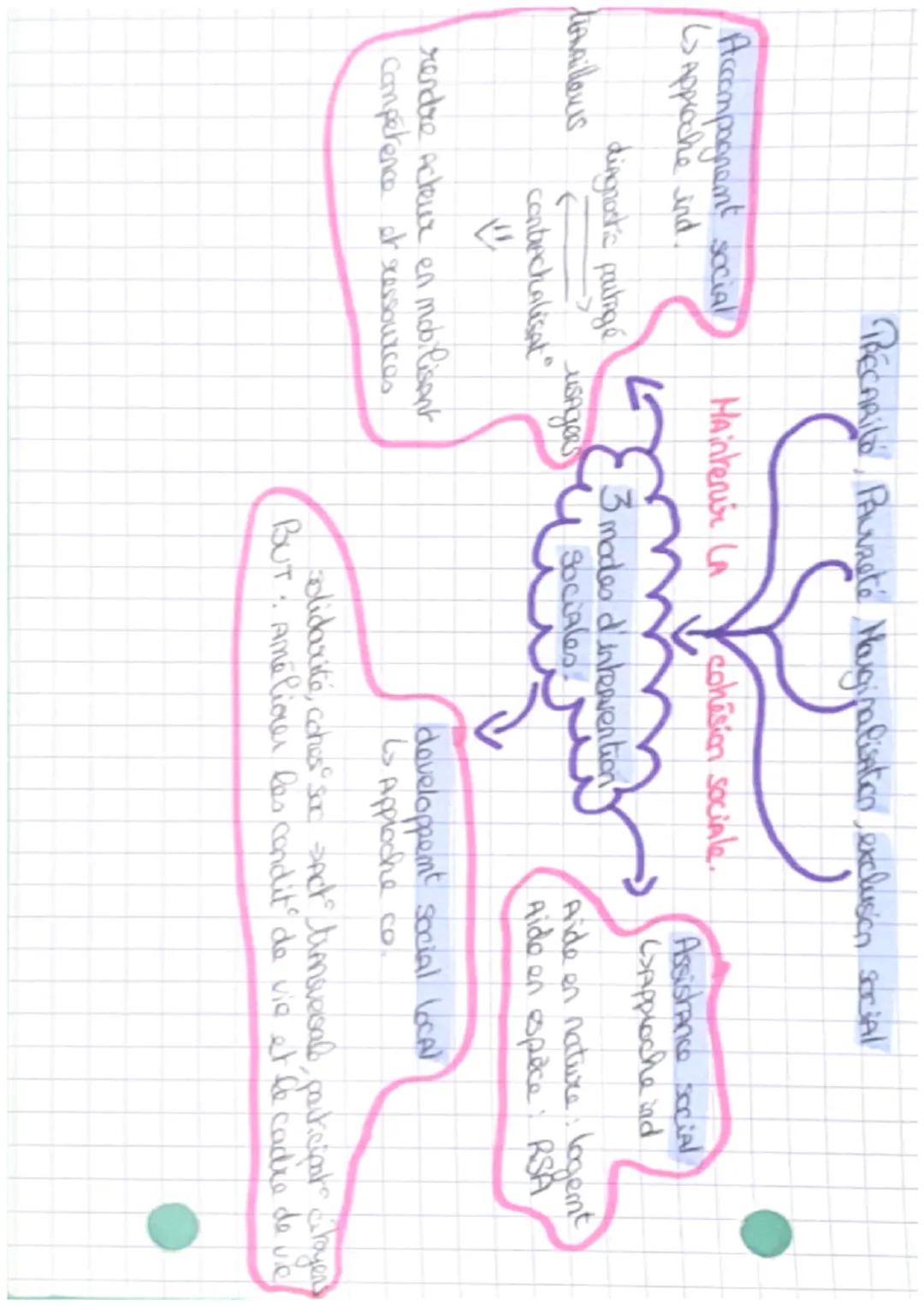 PRECARILO, Pauvreté Harginaliatico, exclusion social

Accompagnent social
> Approche ind

Hainteri'r LA
cohésion sociale.

Assistance social