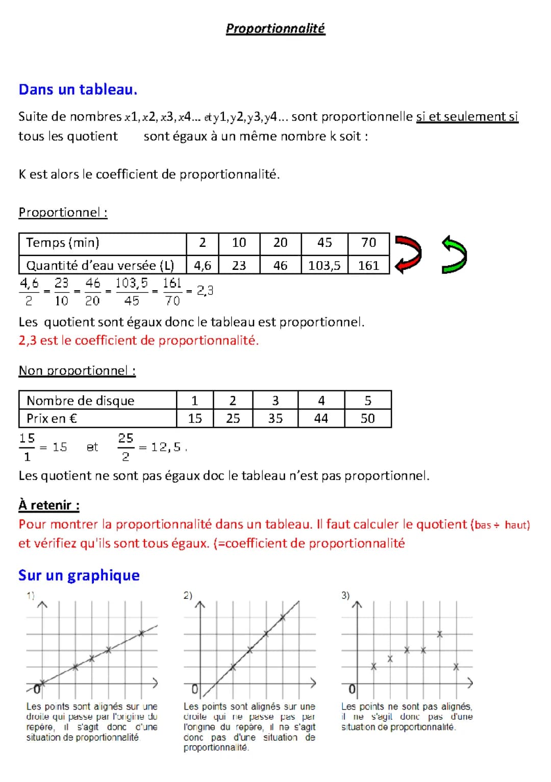 Math Proportionnalité 