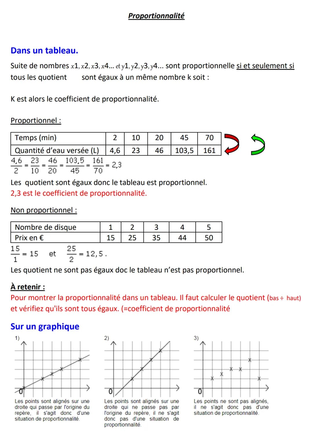 Dans un tableau.
Suite de nombres x1, x2, x3, x4... et y1, y2, y3, y4... sont proportionnelle si et seulement si
tous les quotient sont égau