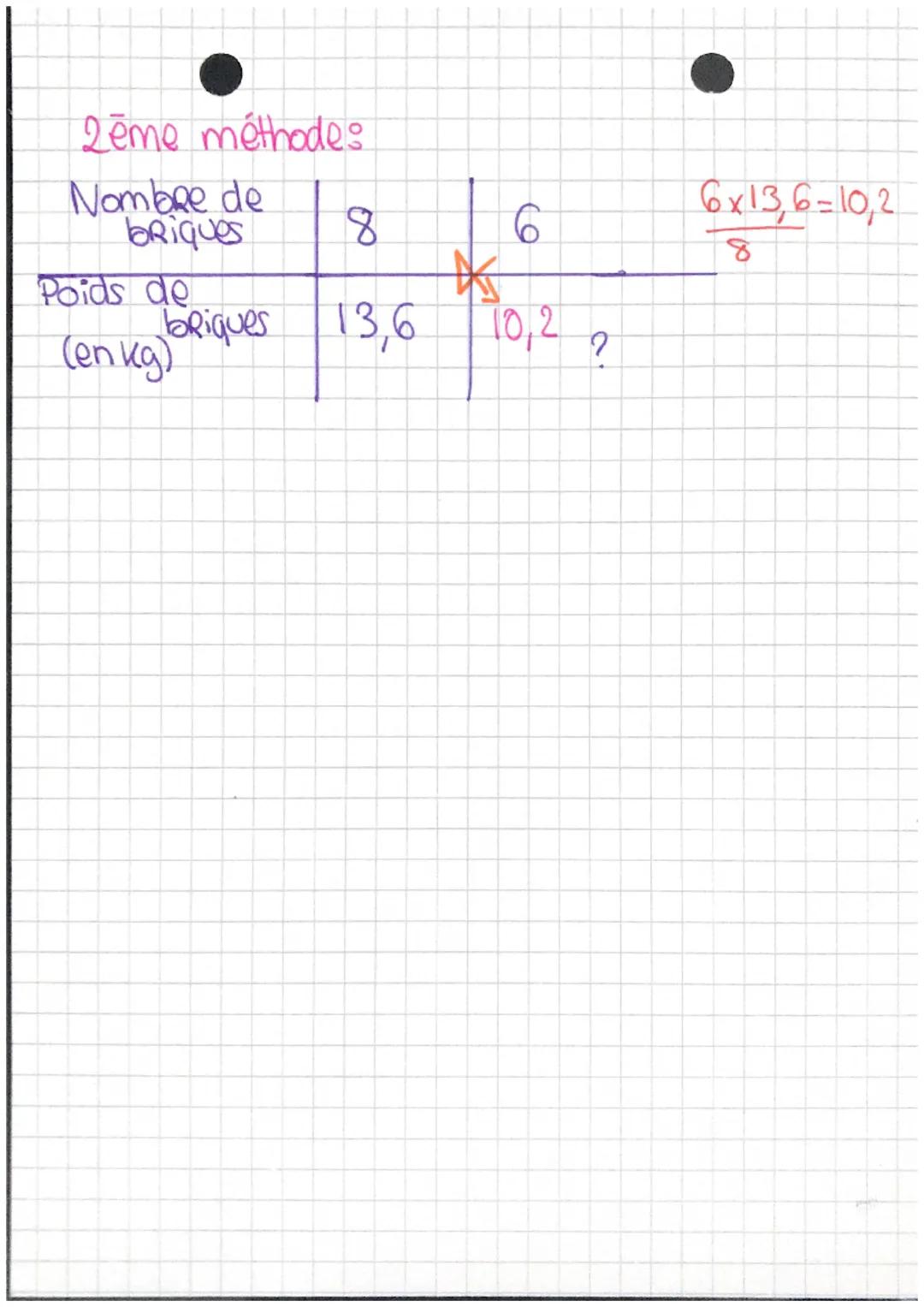 MATHS, •

Calculer une quatrième proportionelle

Def: Sion connait trois des quatres
nombre d'un tableau de proportionnalité
on appelle quat