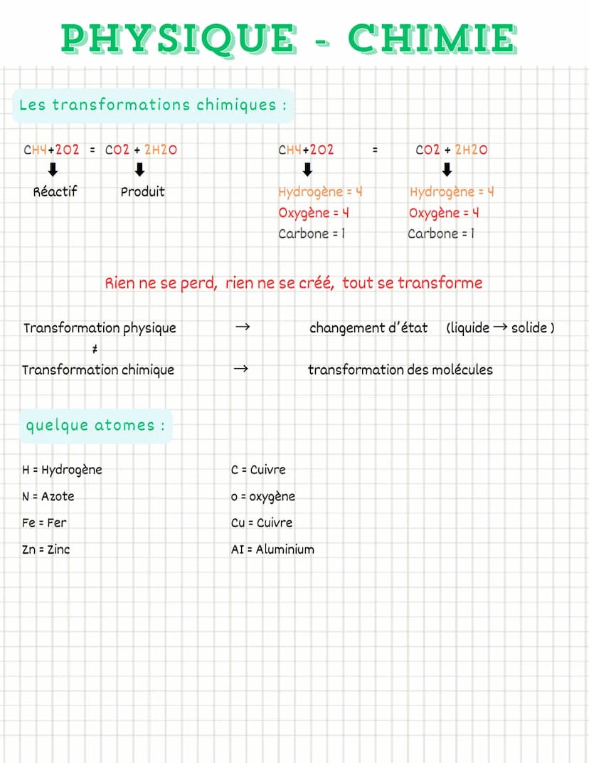 PHYSIQUE - CHIMIE
LES TRANSFORMATIONS CHIMIQUES
Les molécules :
C'est un ensemble d'atomes.
ex: H2O =
H
H
- 2 atomes d'hydrogène
-1 atome d'