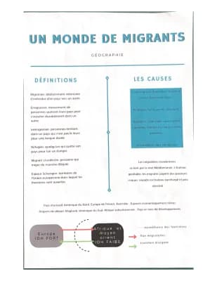 Know Un monde de migrant thumbnail