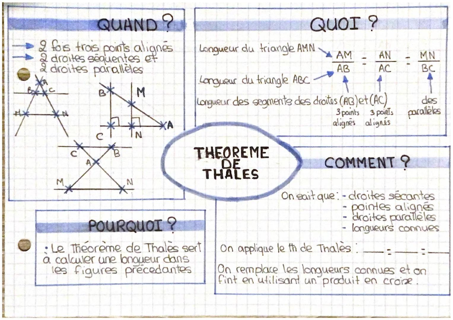 QUAND?

2 fois trois points alignés
2 droites séquentes et
2 droites parallèles

BC
B
*
M
1X
cl
IN
C
B
A
M
N

POURQUOI ?
QUOI ?

Longueur du