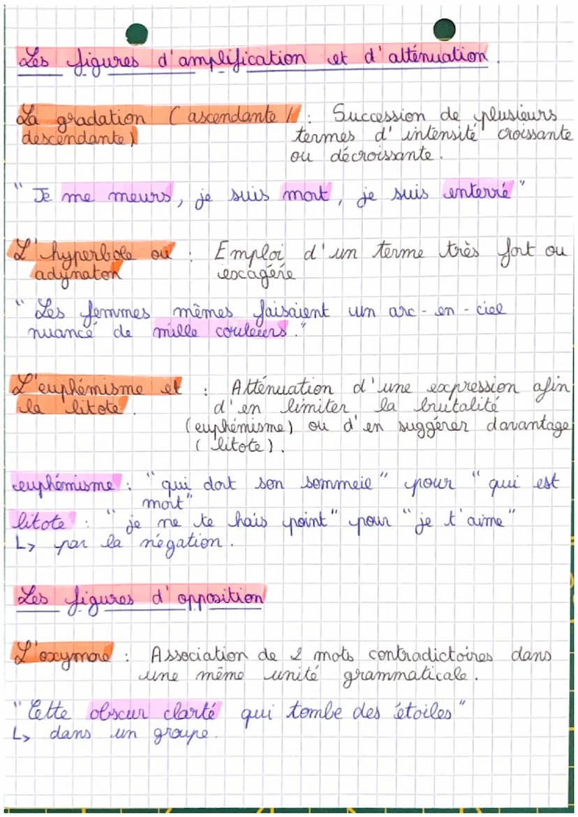 Les figures d'insistances
La répétition et
I'amaphore
français
Les figures de style.
B
Le parallélisme
Se
Faut il laisser un affront impuni
