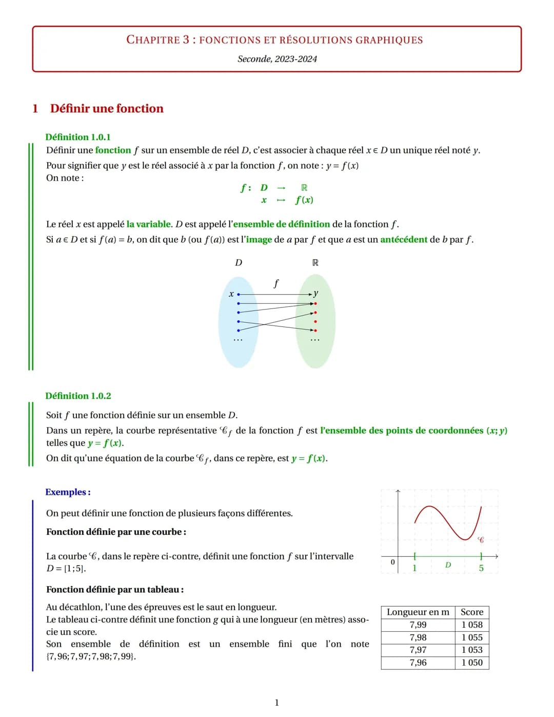 Fonctions Paires et Impaires