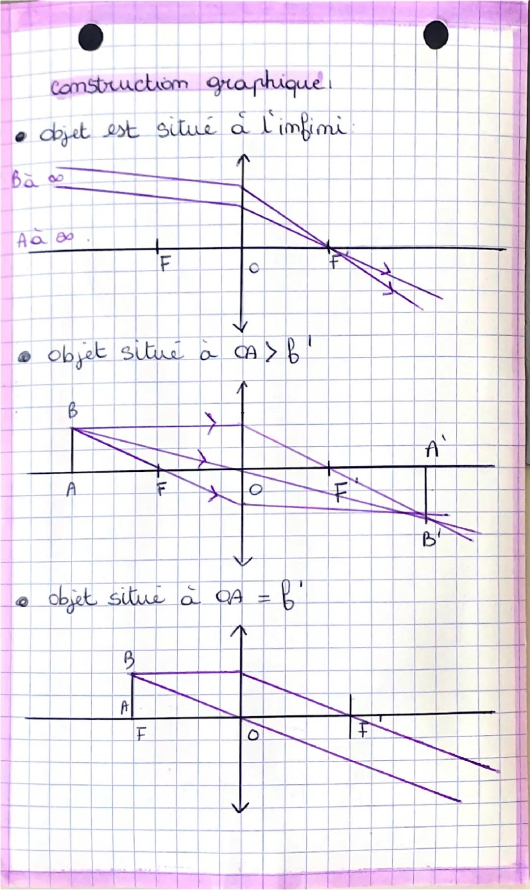 # Lentilles minces convergentes

I. Notions et définition :
La lumière est une onde électromagnétique, se propage en ligne droite. Rayon lum