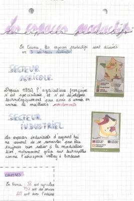 Know les espaces productifs (cartes) thumbnail