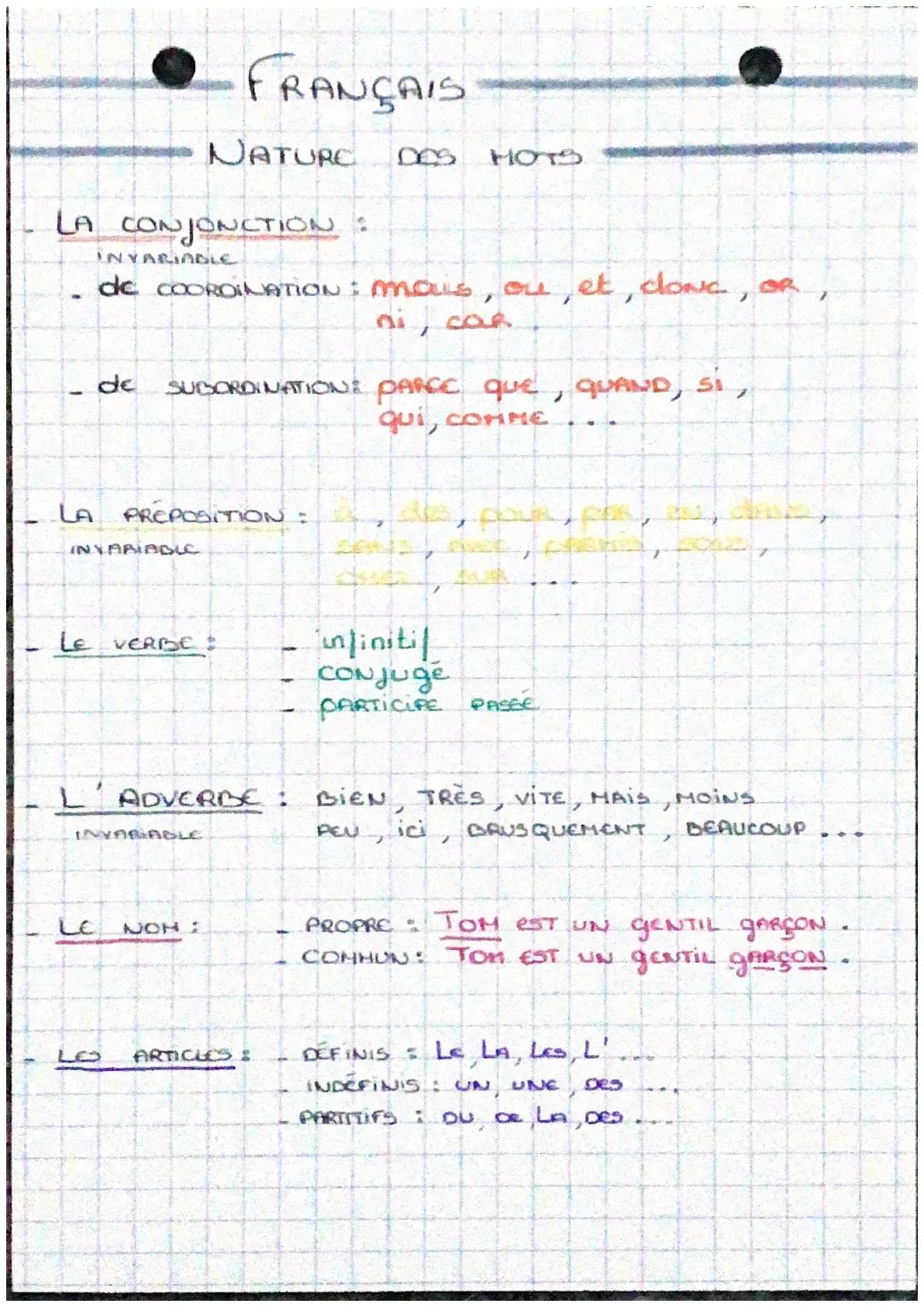 FRANÇAIS
NATURE
LA CONJONCTION:
INVARIABLE
DES HOTS
de COORDINATION : mais, ou, et, clone,
de
ni, cas
SUBORDINATION: PARCE que, quAND, si,
q