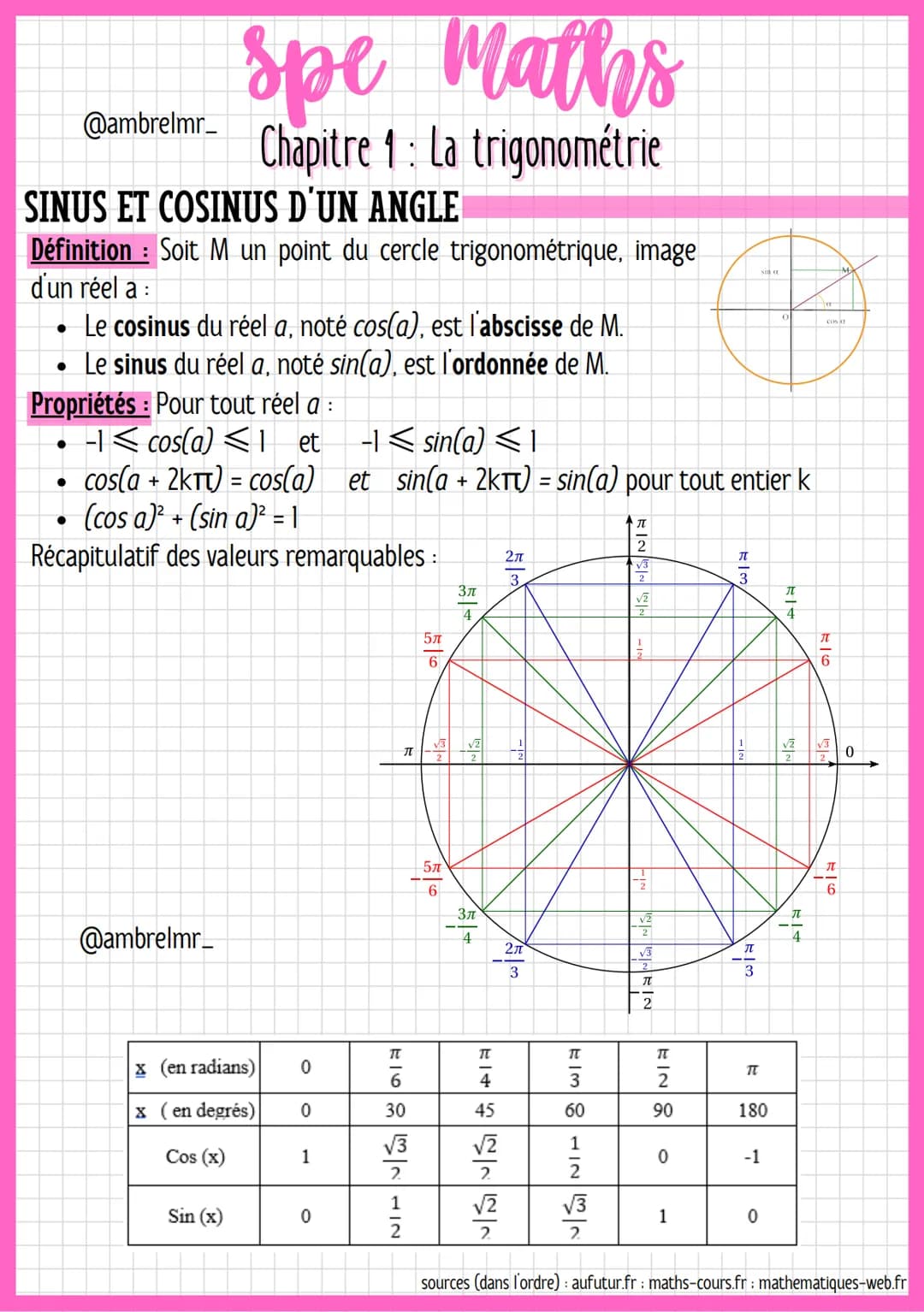 @ambrelmr_
spe
Maths
Chapitre 1 : La trigonométrie
CERCLE TRIGONOMÉTRIQUE
Définition : Le cercle trigonométrique est le cercle de centre 0 e