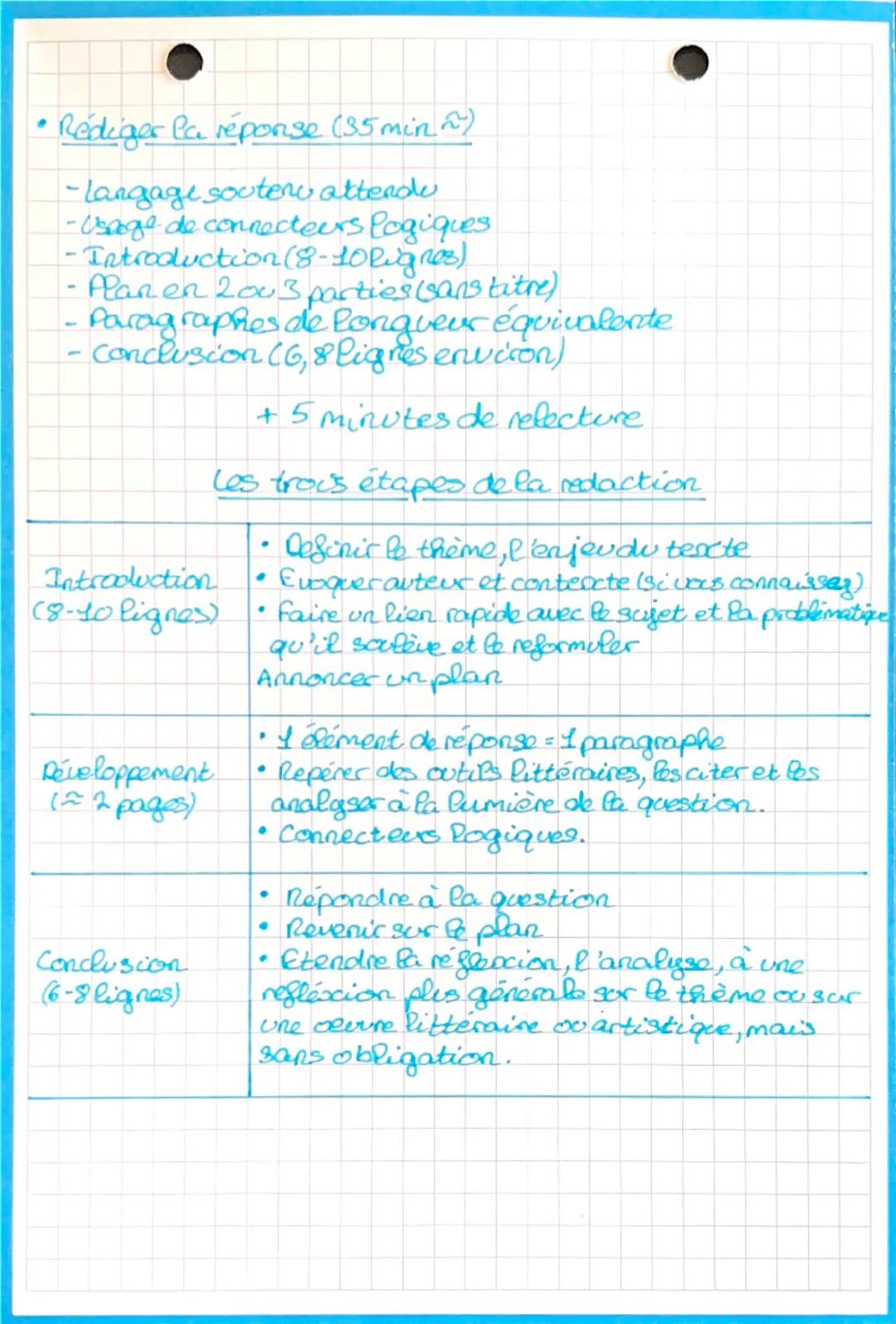 Méthodologie question
d'interpretation littéraire
→ 2h de travail (+ 2h en philosophie)
• Analyse d'un enjeu majeur du texte proposé
• Analy