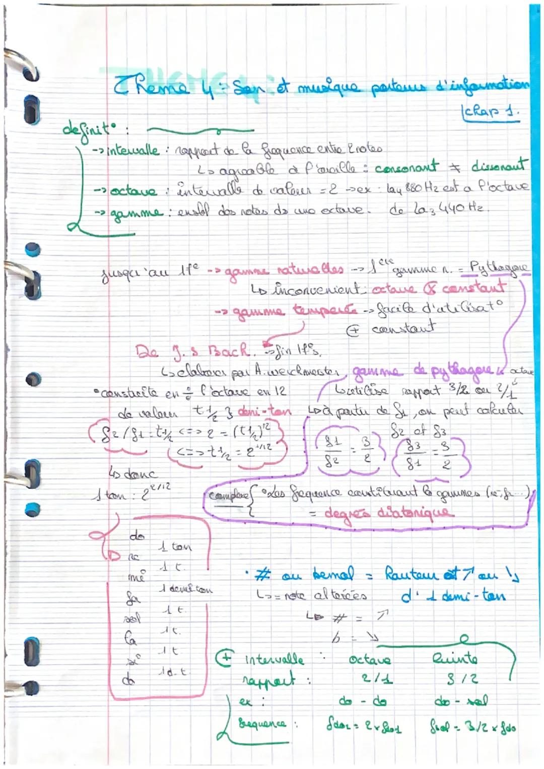 Theme 4: Sen of musique parters d'information
chap 1.
definit
-Interwalle rapprcont de la frequence entia Enotes
Lo agreable à l'arcille : c