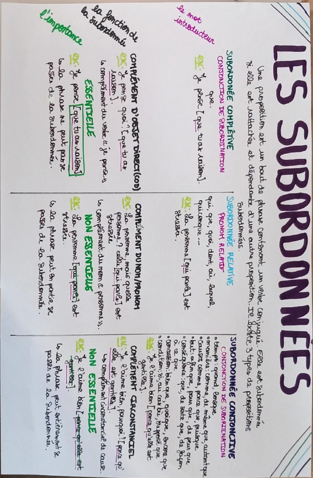 # le mot
introducteur

# la fonction de
la subordonnée

# l'importance

# LES SUBORDONNEES

Une proposition est un bout de phrase contenant 