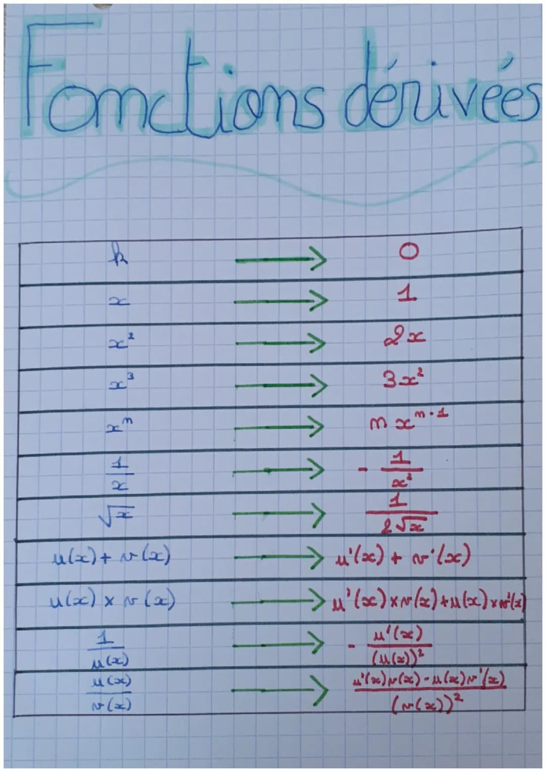 Fonctions dérivées
k
2
P
3
R
1
20
2
<--
→
->
HO
0
1.
2x
3x²
3.6
3x
u(x) + v(x).
u(x) x 15 (x)
1
(x)
(x)
1 (=)
25
→u'(x) + ='(x)
→ M² (x) x (