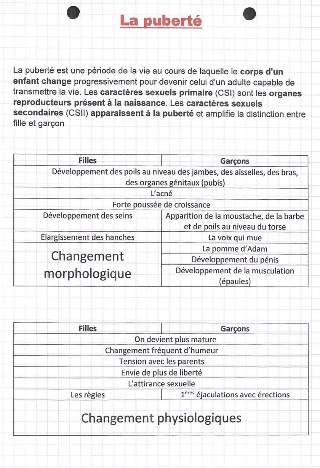 La puberté est une période de la vie au cours de laquelle le corps d'un
enfant change progressivement pour devenir celui d'un adulte capable