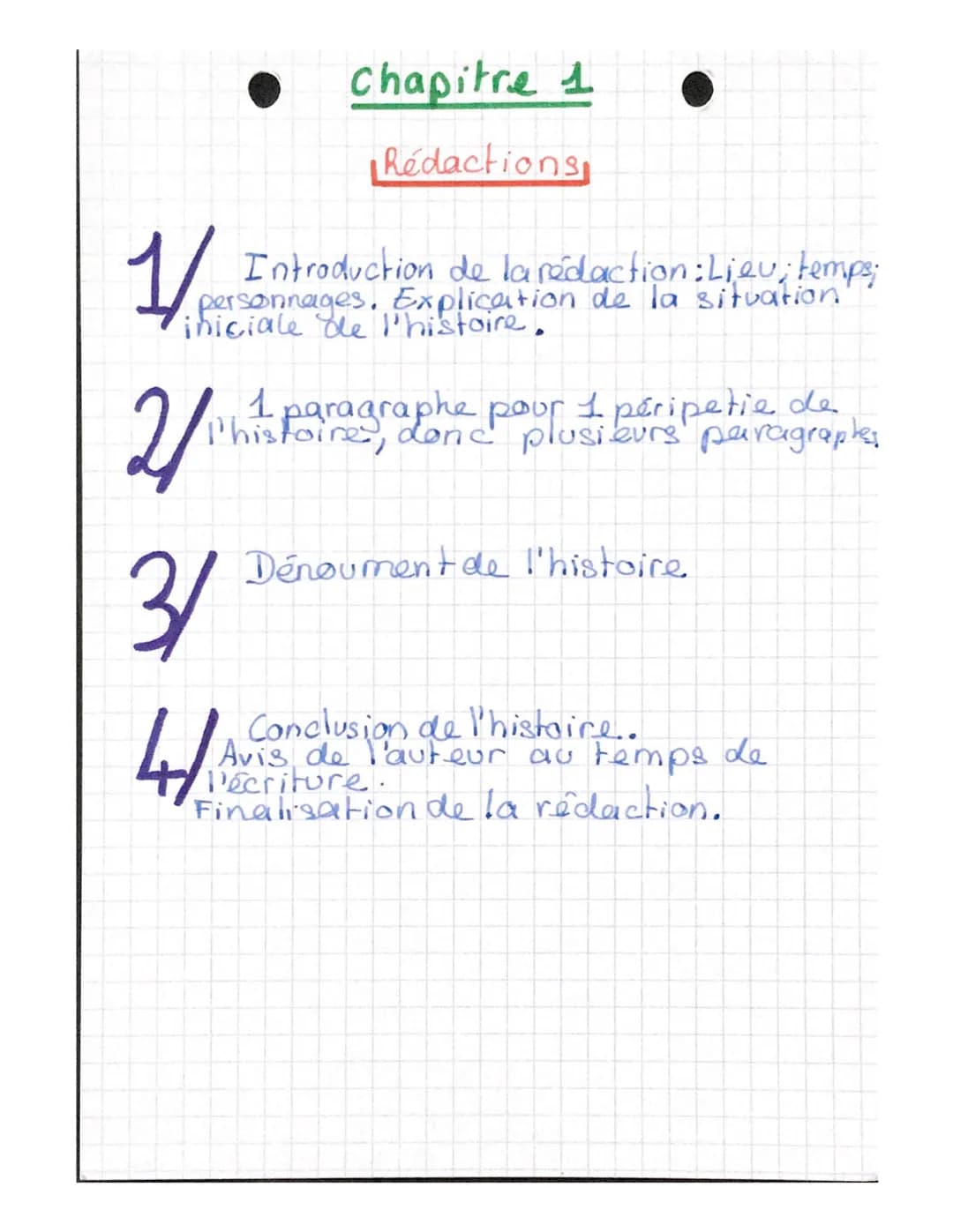 Chapitre 1
Rédactions
1/
Introduction de la rédaction: Lieu; temps;
personnages. Explication de la situation
iniciale de l'histoire.
1 parag