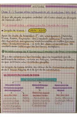 Know Chapitre 2 : L’Europe entre restauration et révolution (1815-1848) thumbnail