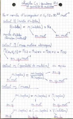 Know formules de chimie thumbnail