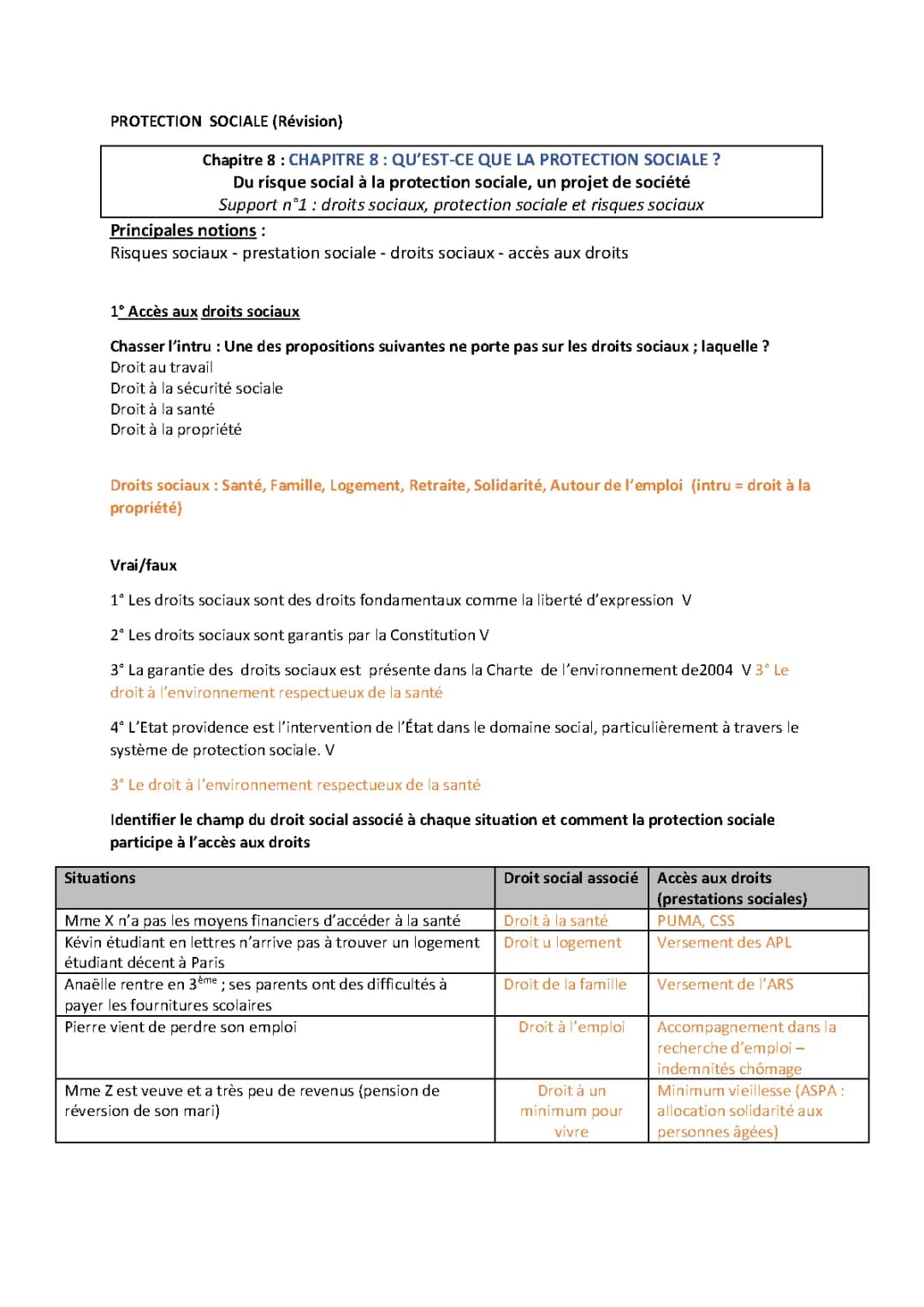 Schéma Protection Sociale ST2S - Cours, Quizz et Fiche Révision Bac PDF