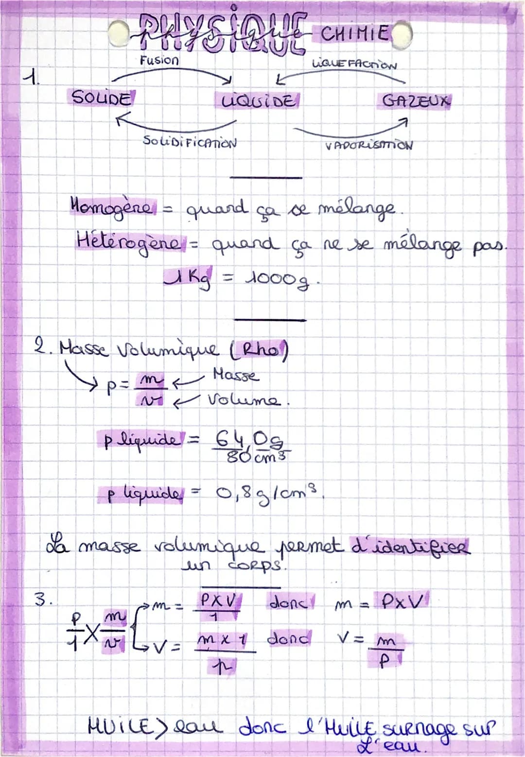 1.
SOLDE
3.
PHYSIQUE CHIMIE
LIQUE FACTION
Fusion
p=
SouDIFICATION
2. Masse Volumique (Rho)
S
Masse
L
LIQUIDE
Homogène = quand ça se mélange.