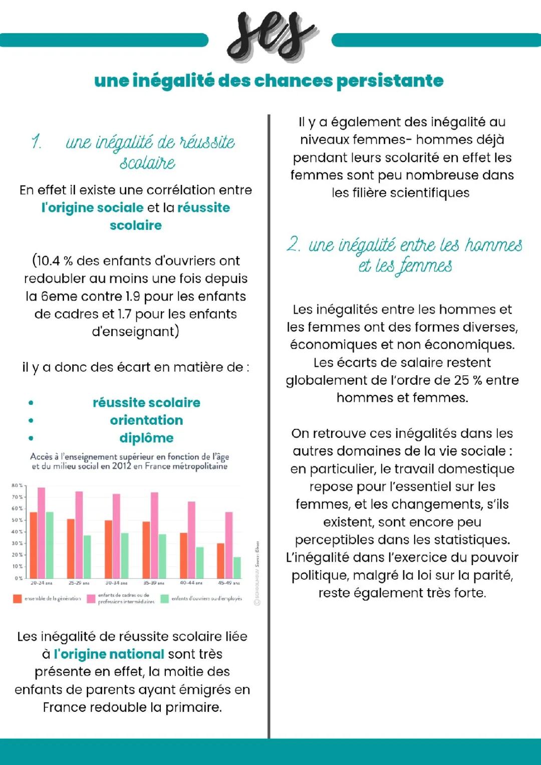 Comprendre les inégalités scolaires en France en 2012 et l'éducation des hommes et des femmes