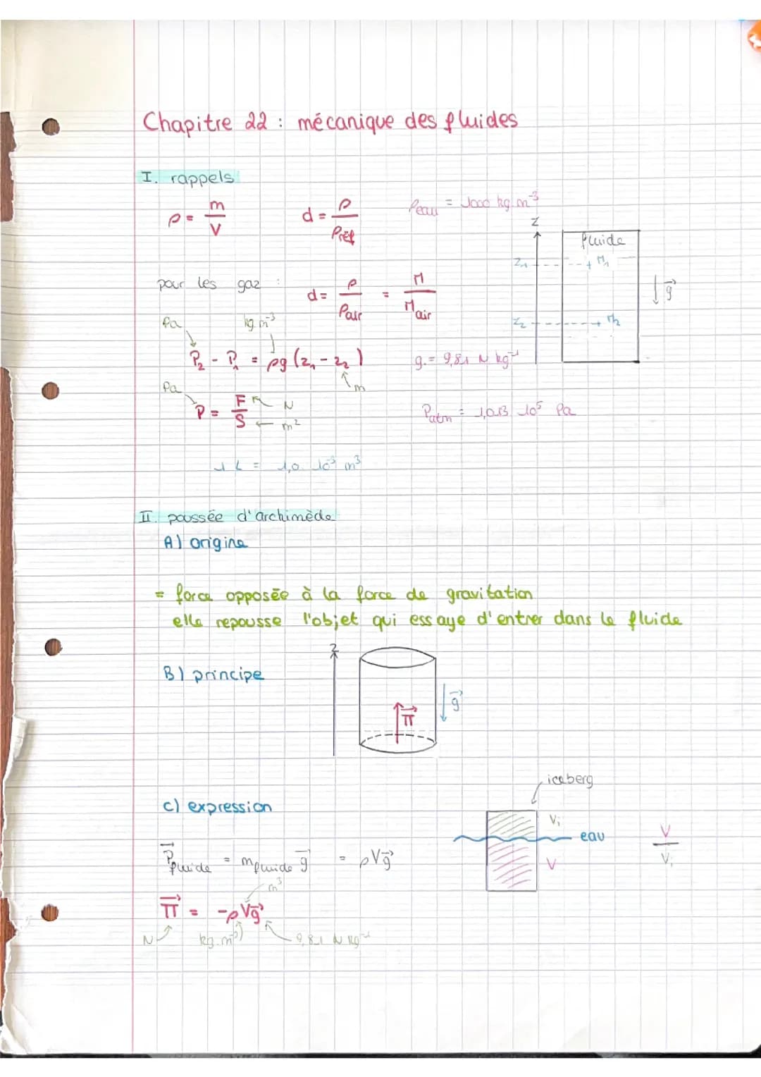 CH 22 : mécanique des fluides