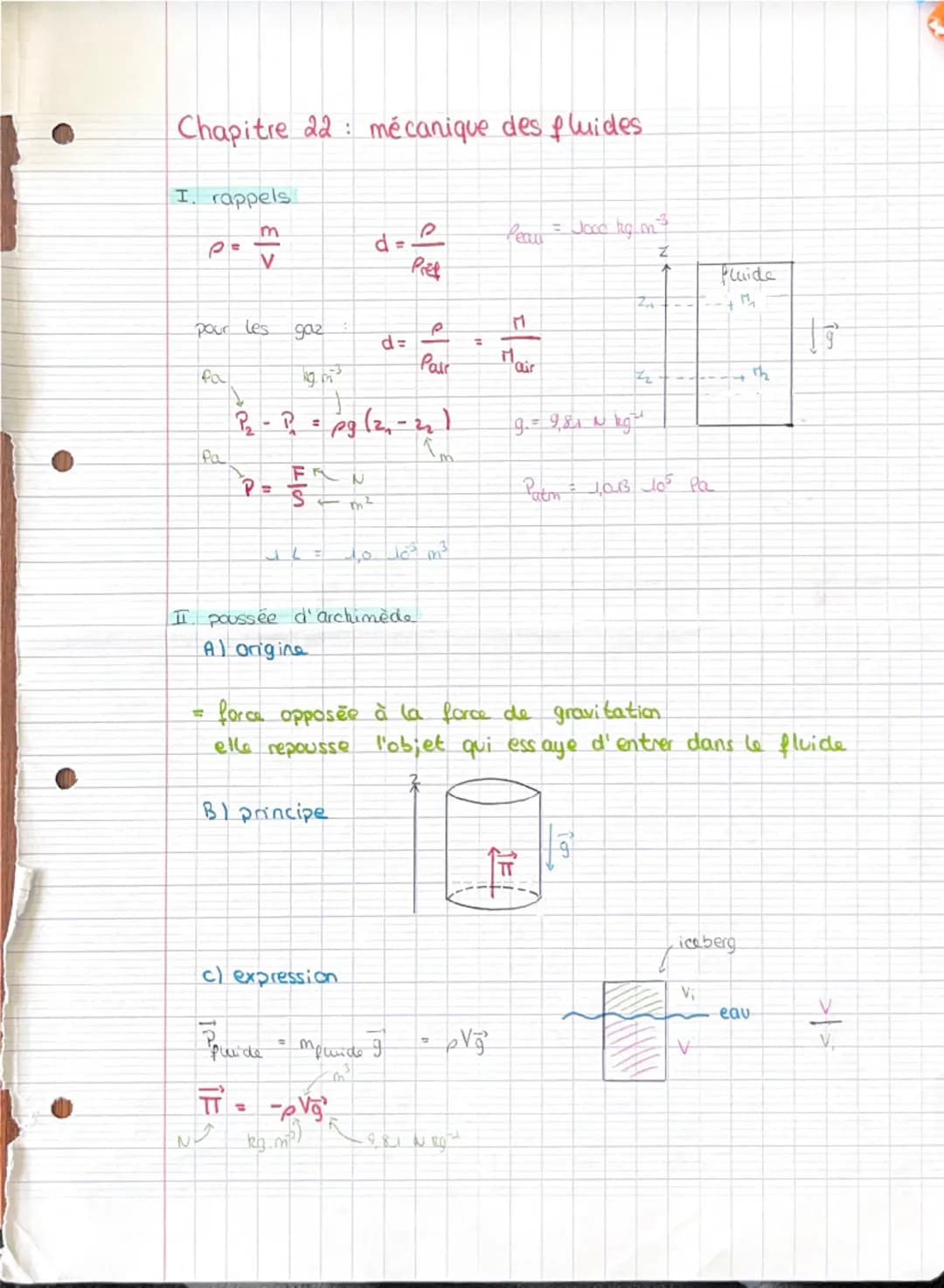 Chapitre 22 mécanique des fluides
I. rappels
P=
<3
d=e
Pret
Peau
= Jood kg/m³
Puuide
Pour les
Pa
gaz
e
d=
=
kg 3
Pair
디
M
air
Z
P₂- P = pg (