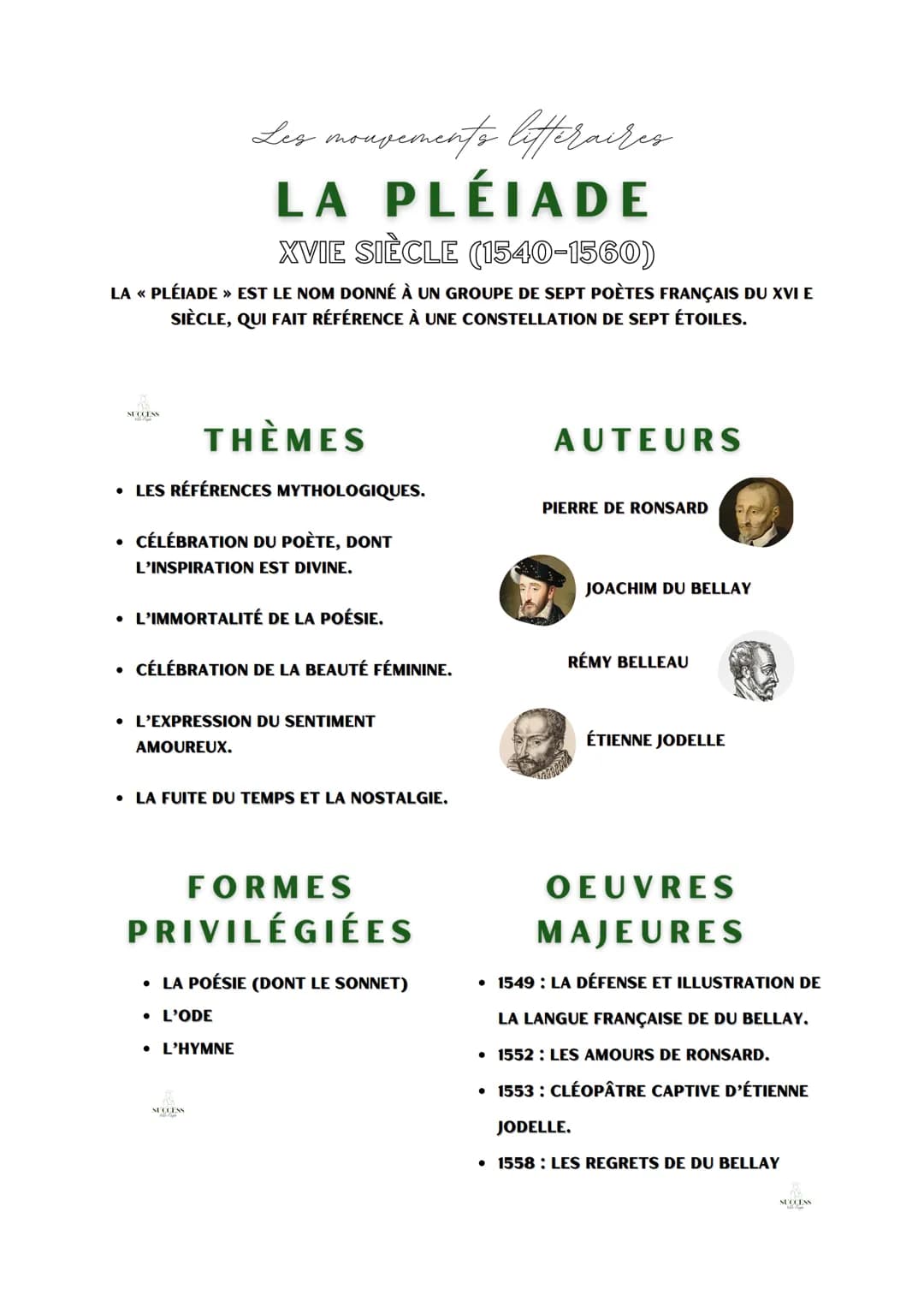 Les mouvements lifteraires
LA PLÉIADE
XVIE SIÈCLE (1540-1560)
LA « PLÉIADE » EST LE NOM DONNÉ À UN GROUPE DE SEPT POÈTES FRANÇAIS DU XVI E
S