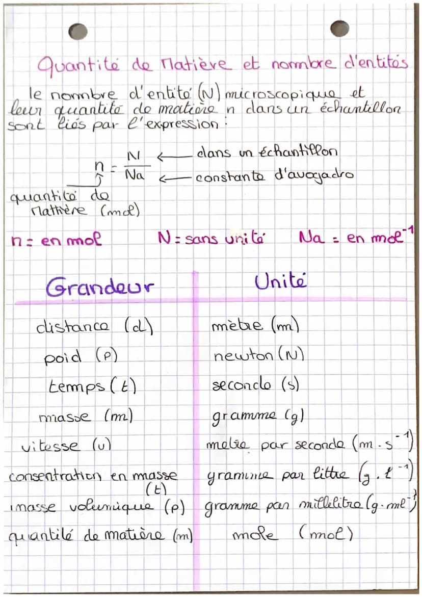 Physique
Chapitre 5: quantité de matière
Ta masse d'une entité chimique s'obtient
en additionnant la masse de tous ses Atormes
qui la consti