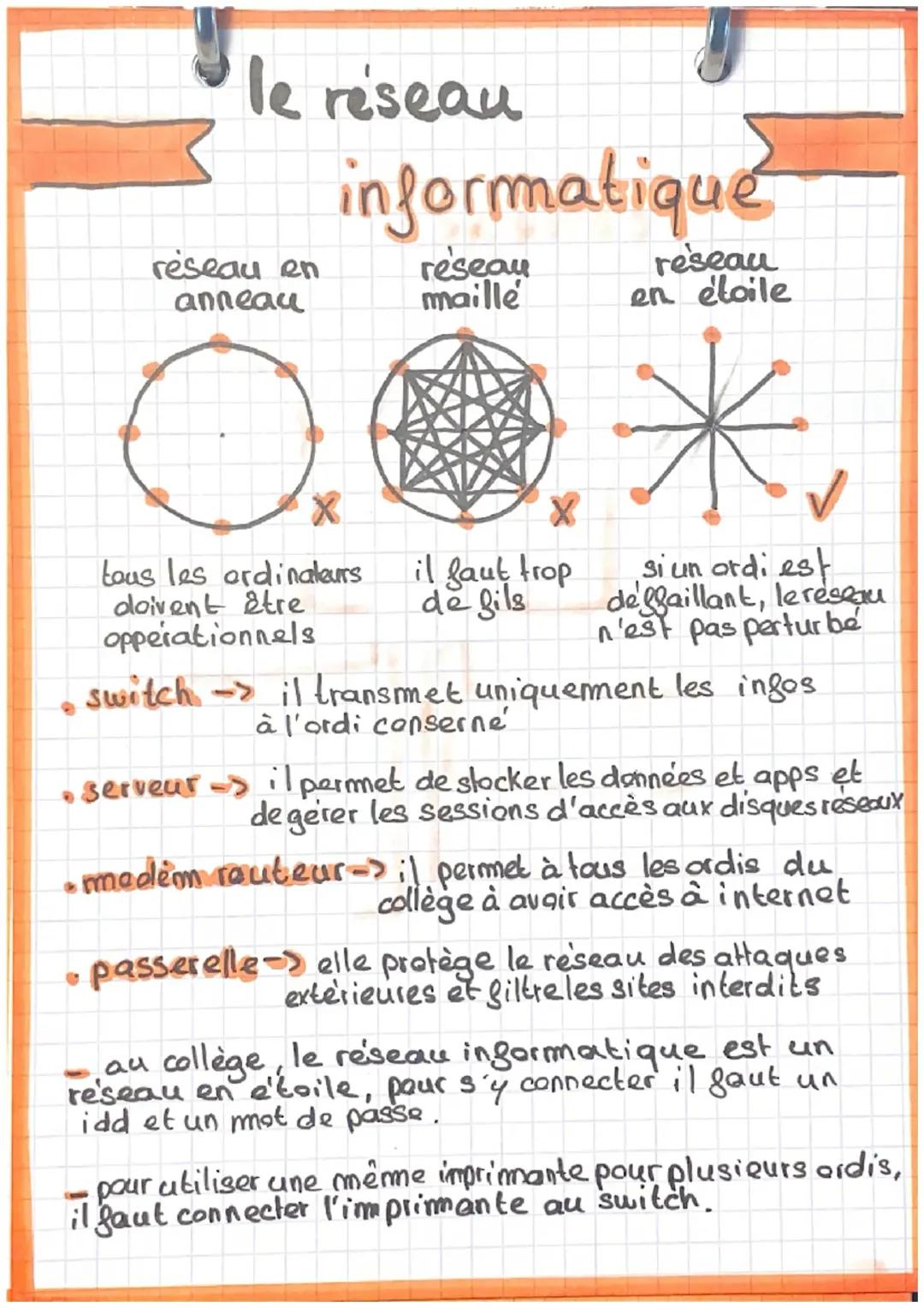 Réseau Informatique 